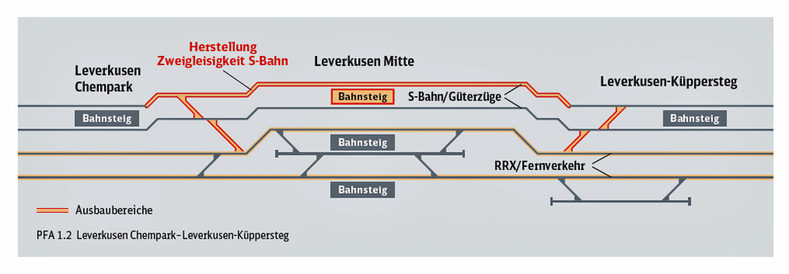 Grafik zum Ausbau in Leverkusen