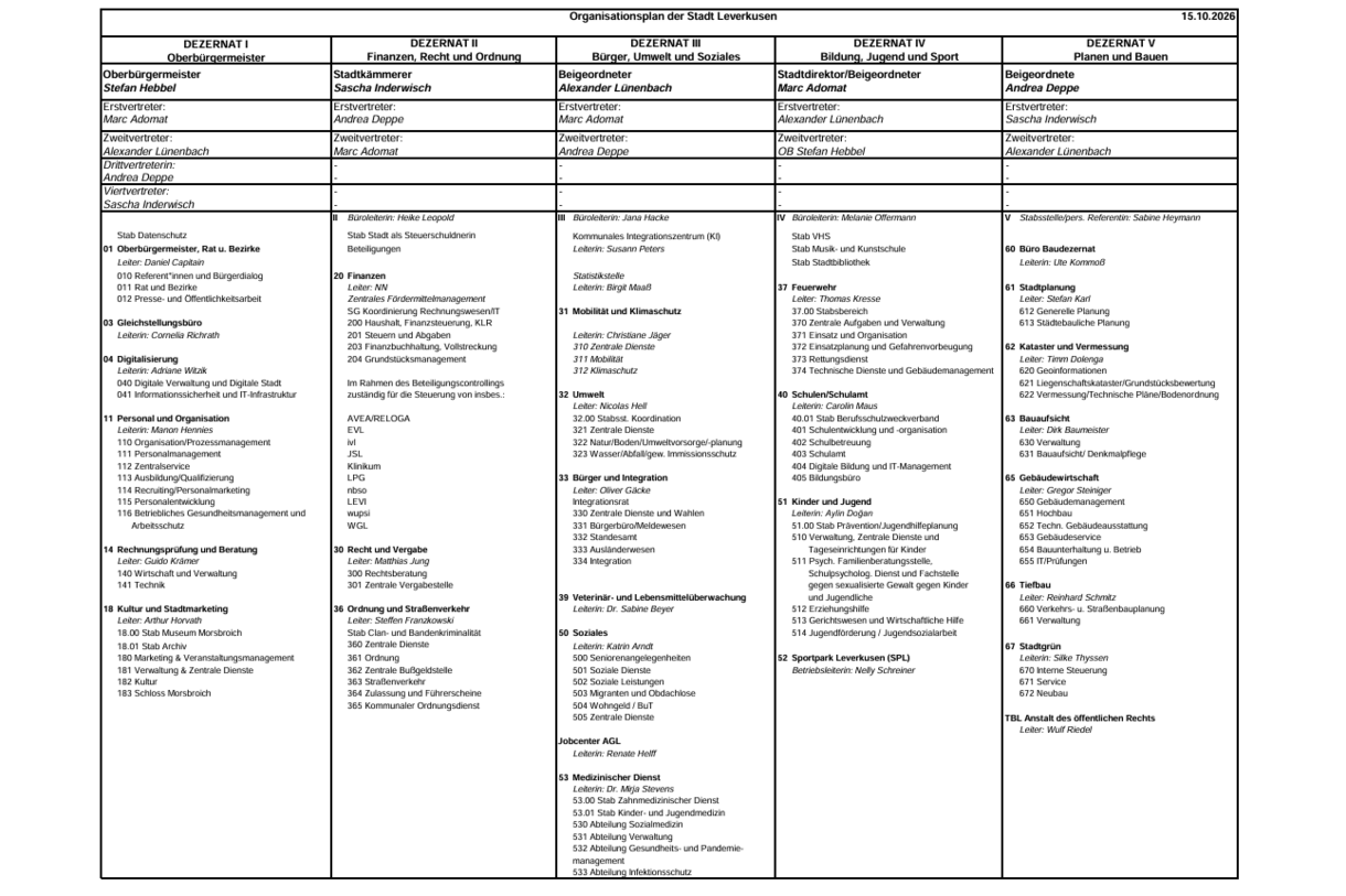 Organisationsplan der Stadt Leverkusen, Stand August 2026