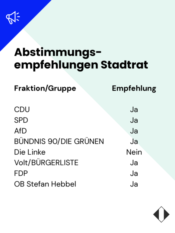 Abstimmungsempfehlungen der Vertretungsberechtigten