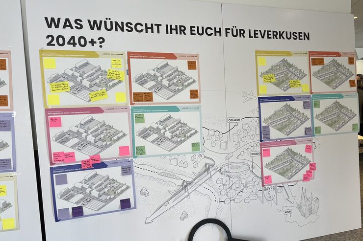 Schaubild der verschiedenen Arbeitsgruppen und der zielführenden Frage