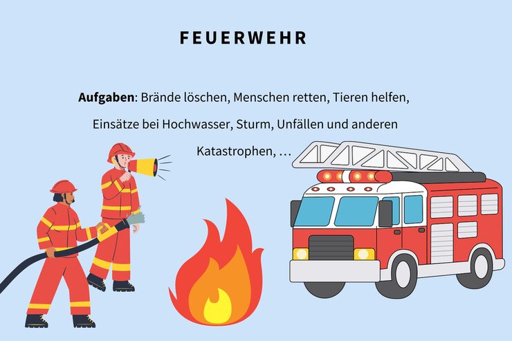 Schaubild: Feuerwehr und Aufgaben wie Brände löschen, Einsatz bei Hochwasser und andere