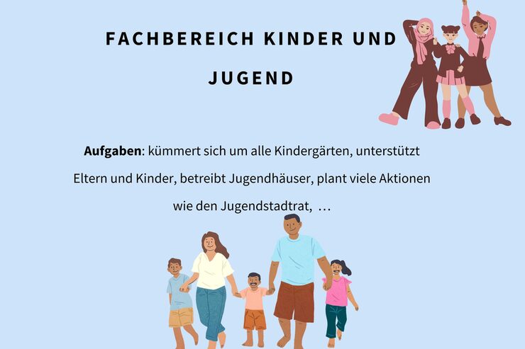 Schaubild: Fachbereich Kinder und Jugend und Aufgaben wie Kindergärten, Jugendhäuser und andere